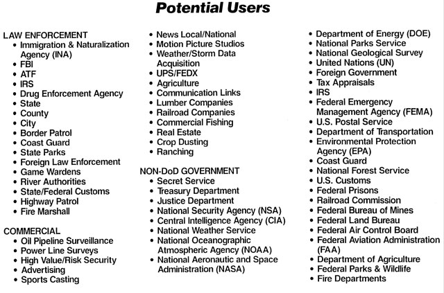 POTENTIAL USERS OF HOVTOL UNMANNED AERIAL VEHICLES